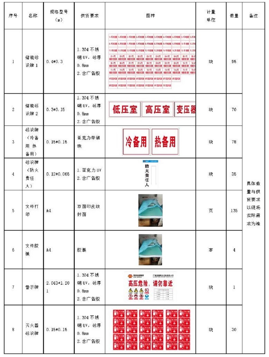 中國(guó)安能一局龍?jiān)礄M州一體化項(xiàng)目總承包項(xiàng)目管理部升壓站標(biāo)準(zhǔn)化設(shè)備線和標(biāo)識(shí)牌服務(wù)采購(gòu)（二次）公告_頁(yè)面_1.jpg