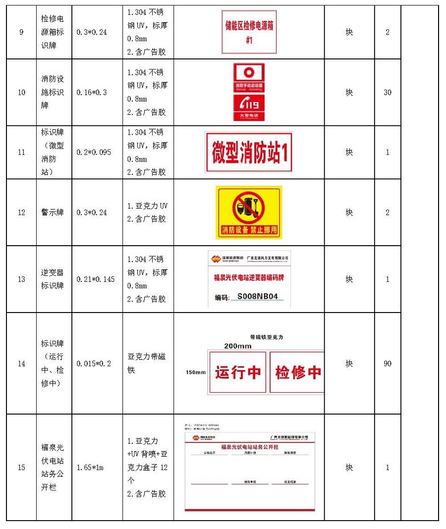 中國(guó)安能一局龍?jiān)礄M州一體化項(xiàng)目總承包項(xiàng)目管理部升壓站標(biāo)準(zhǔn)化設(shè)備線和標(biāo)識(shí)牌服務(wù)采購(gòu)（二次）公告_頁(yè)面_2.jpg