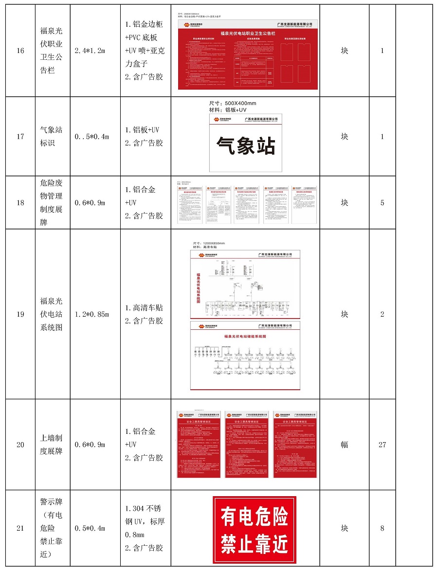 中國(guó)安能一局龍?jiān)礄M州一體化項(xiàng)目總承包項(xiàng)目管理部升壓站標(biāo)準(zhǔn)化設(shè)備線和標(biāo)識(shí)牌服務(wù)采購(gòu)（二次）公告_頁(yè)面_3.jpg