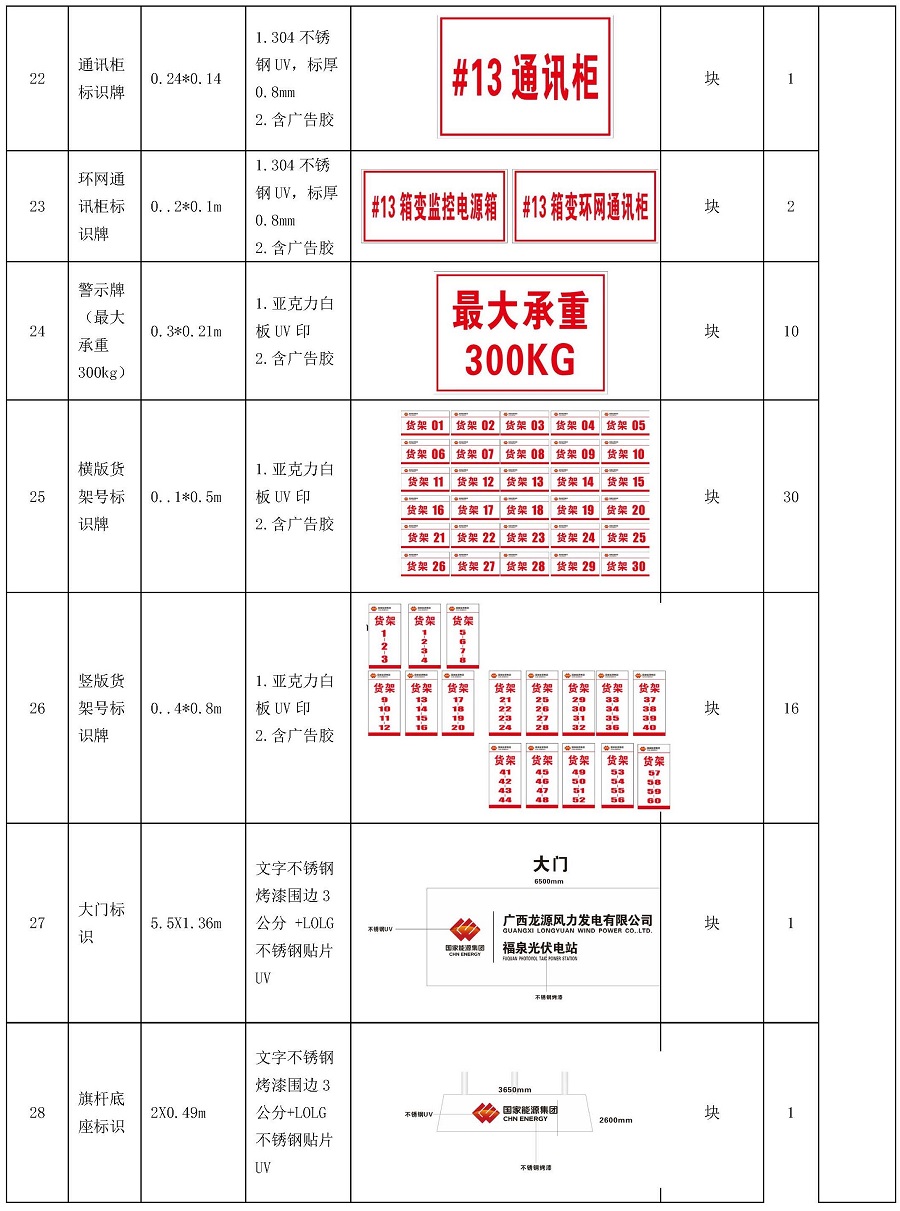 中國(guó)安能一局龍?jiān)礄M州一體化項(xiàng)目總承包項(xiàng)目管理部升壓站標(biāo)準(zhǔn)化設(shè)備線和標(biāo)識(shí)牌服務(wù)采購(gòu)（二次）公告_頁(yè)面_4.jpg