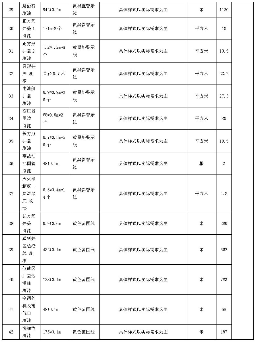 中國(guó)安能一局龍?jiān)礄M州一體化項(xiàng)目總承包項(xiàng)目管理部升壓站標(biāo)準(zhǔn)化設(shè)備線和標(biāo)識(shí)牌服務(wù)采購(gòu)（二次）公告_頁(yè)面_5.jpg