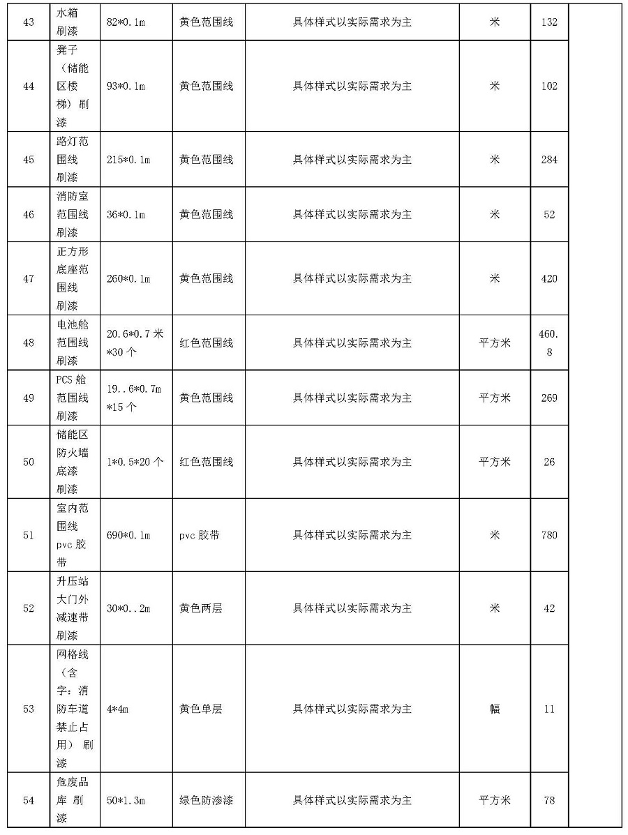 中國(guó)安能一局龍?jiān)礄M州一體化項(xiàng)目總承包項(xiàng)目管理部升壓站標(biāo)準(zhǔn)化設(shè)備線和標(biāo)識(shí)牌服務(wù)采購(gòu)（二次）公告_頁(yè)面_6.jpg